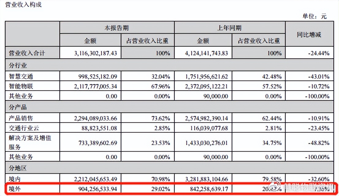 千方科技半年业绩预告解读,千方科技业绩下滑原因
