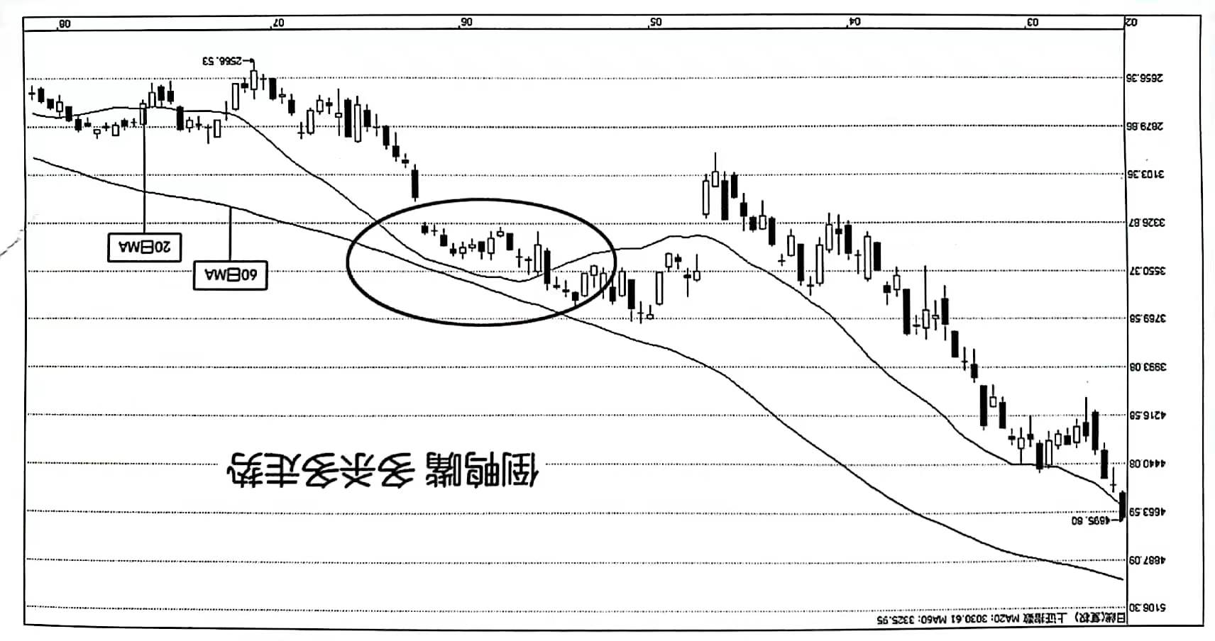 股票移动平均线视频讲解,股票移动平均线有几条