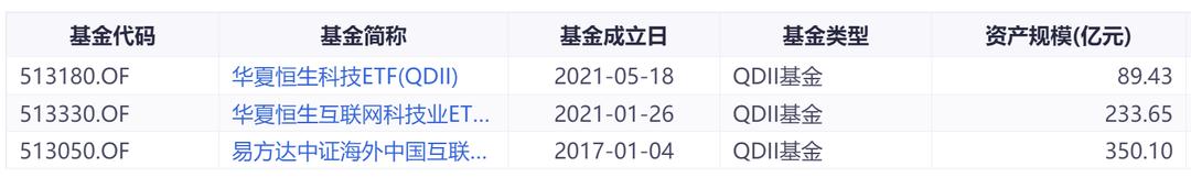 恒生互联网交易,恒生互联网一直净买入