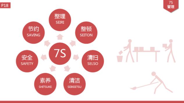 可视化管理是什么,可视化管理包括哪些