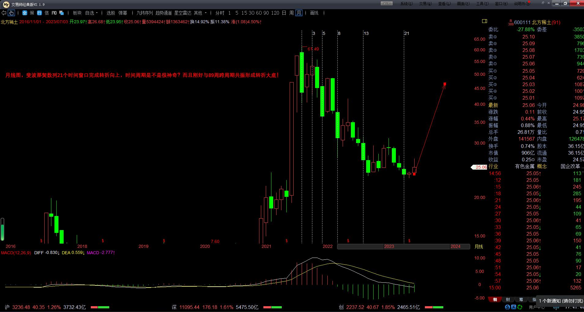 个股解析及答案,个股解析
