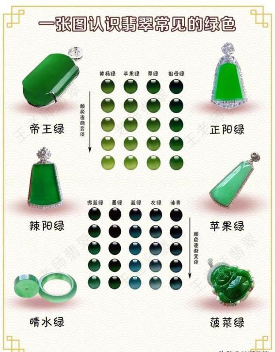 新手看翡翠技巧,入门翡翠鉴别视频讲解