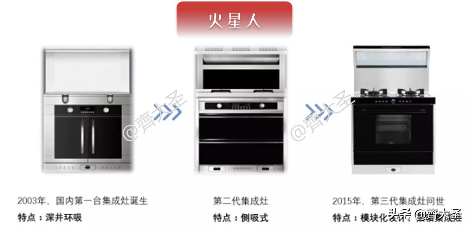 2022年集成灶值不值得买,2023年集成灶选购攻略