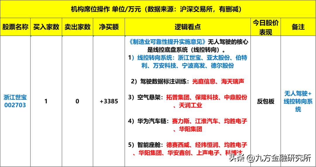 07.11龙虎榜：“存力”分支，HBM加速存储芯片行业拐点到来