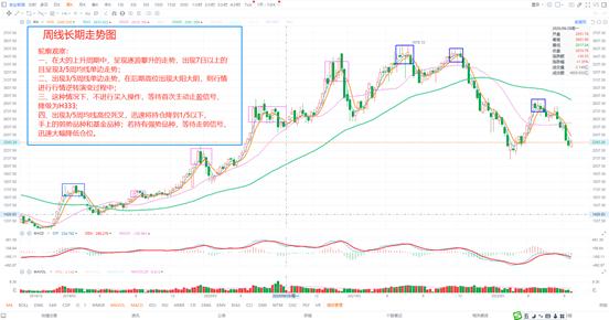 短线3日线和20日线买入法,3-5短线法则