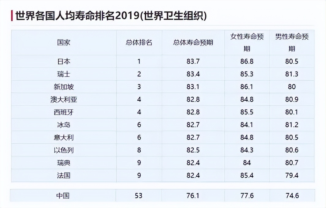 事实证明女性比男性长寿,为什么有些女人很娇气