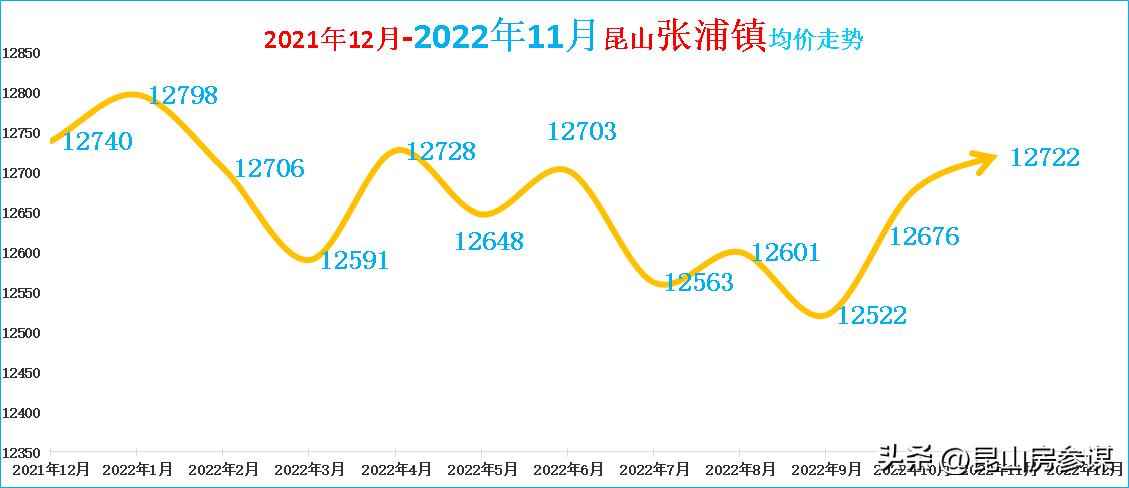 2018年昆山二手房价格,昆山二手房价格成交量