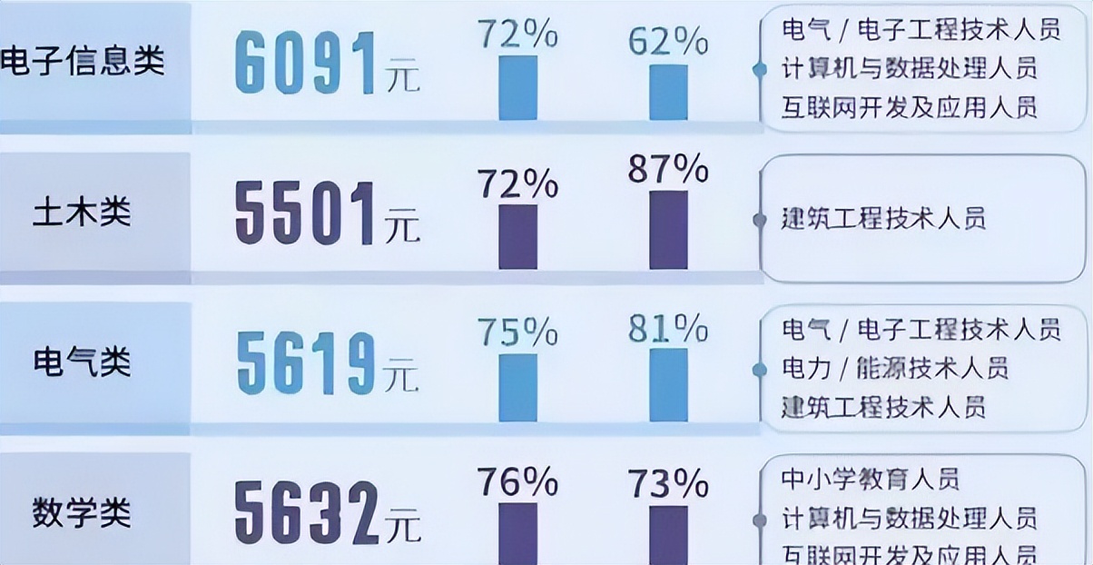 本科专业选择与就业前景,本科理科专业就业前景排名