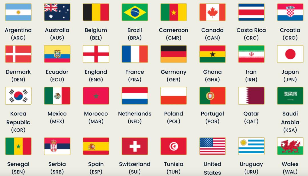 世界杯十六强英语怎么说,世界杯进球英语