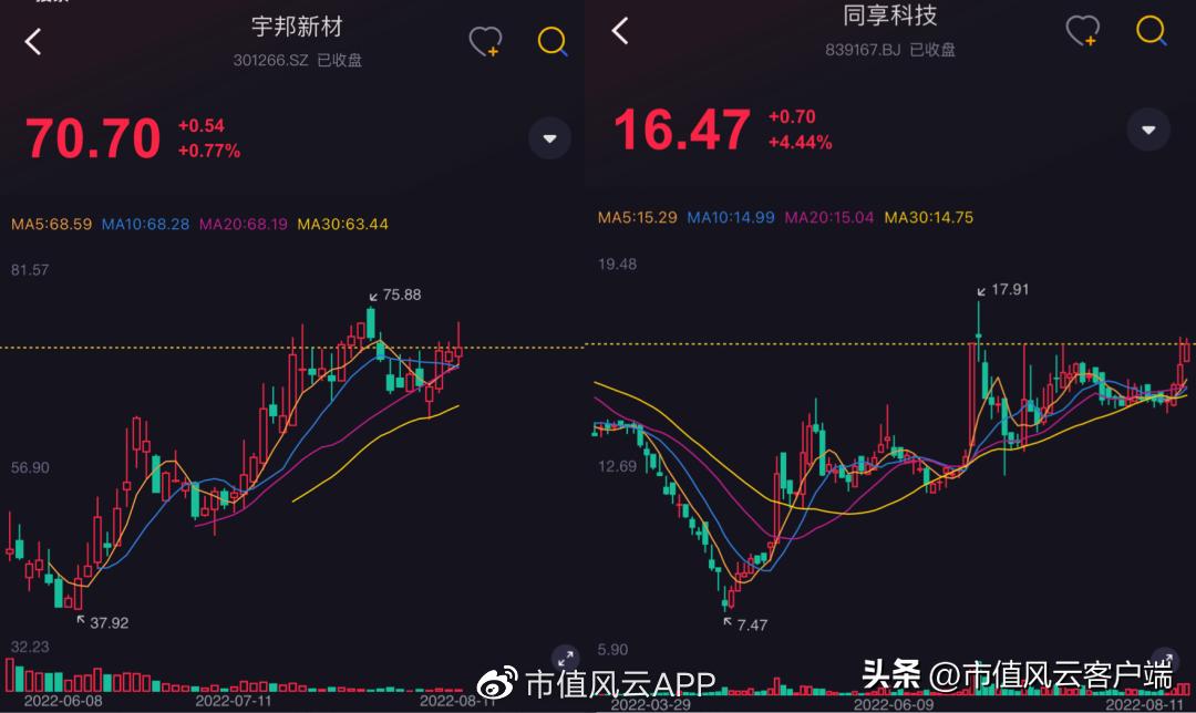 宇邦新材股票最新消息,宇邦新材中新股能赚多少