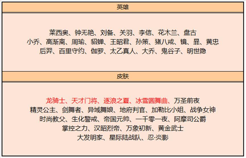 8月份下旬碎片商店更新什么皮肤,2023碎片商店8月即将更新哪些皮肤