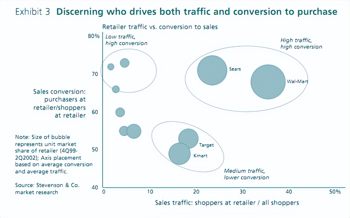 做出正确选择的必要条件,数据分析的渠道策略