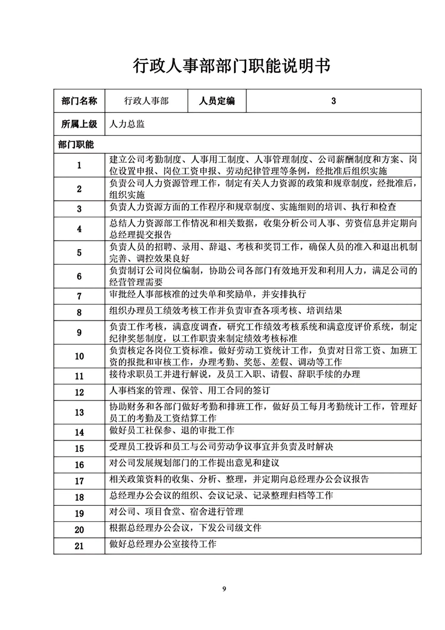 熬夜12天，终于把“组织架构与岗位职责”整理好了（完整版）