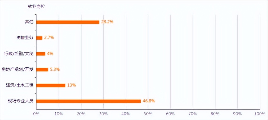 鑷富鎷涚敓瑙ｅ瘑骞垮窞鍩庡缓鑱屼笟瀛﹂櫌,骞垮窞鍩庡缓鑱屼笟瀛﹂櫌鑷富鎷涚敓涓撲笟