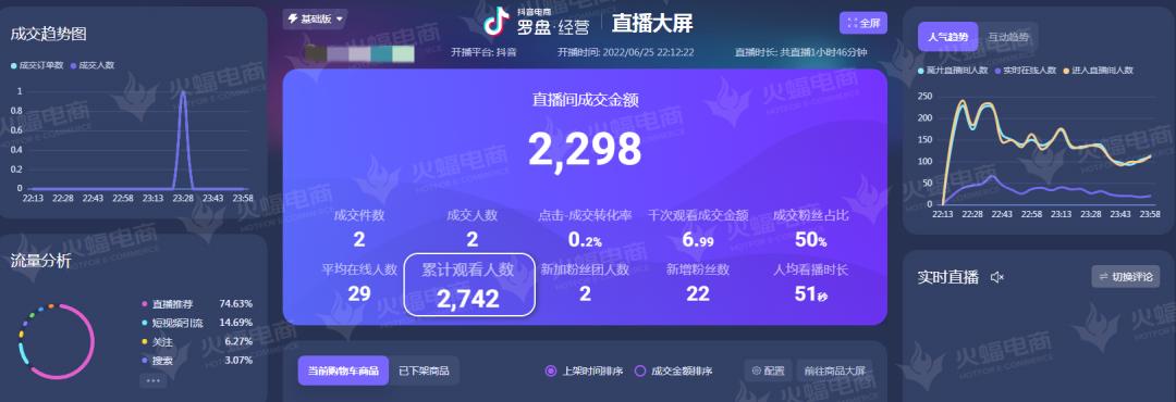 抖音直播跨类目销售,抖音直播营销销售额