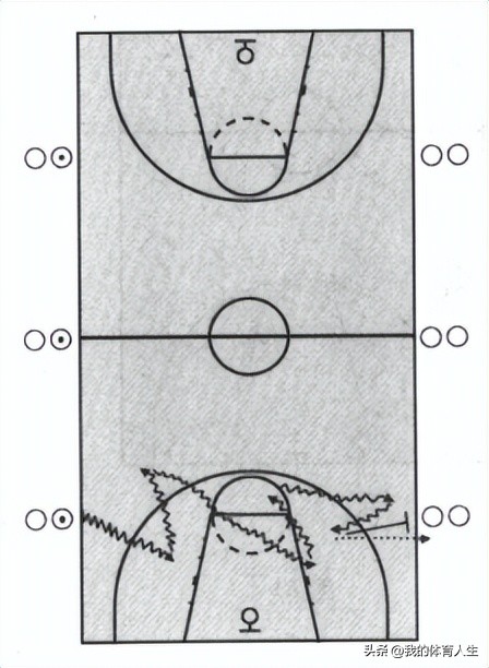 青少年篮球进攻实战技巧,青少年篮球进攻技术训练
