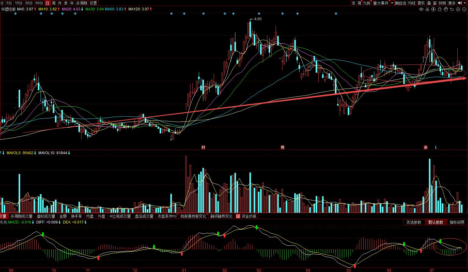 000509华塑控股,000509华塑控股会st吗