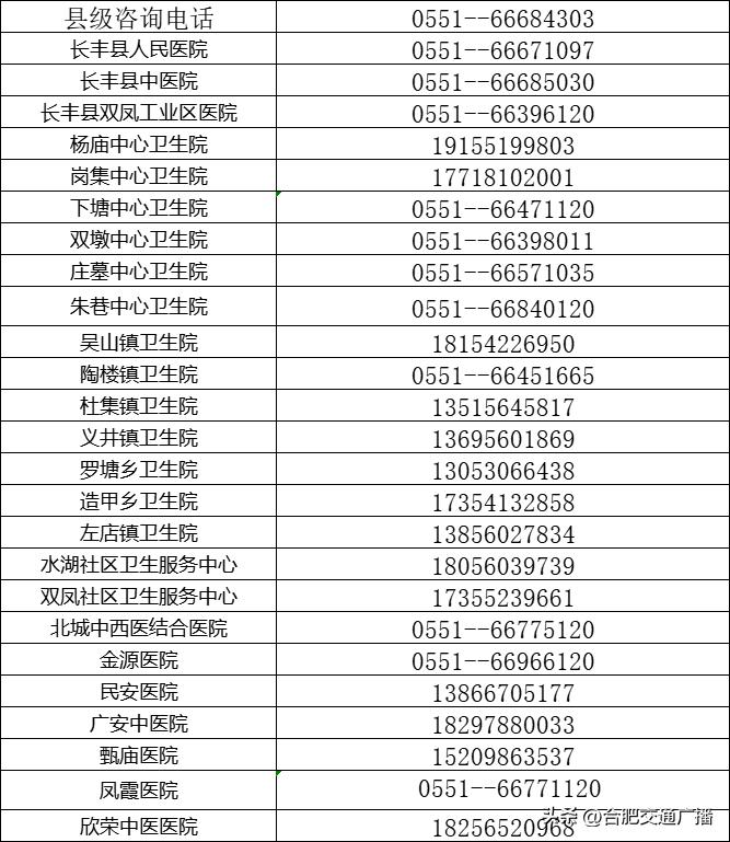 合肥市24小时医疗服务咨询热线（一）