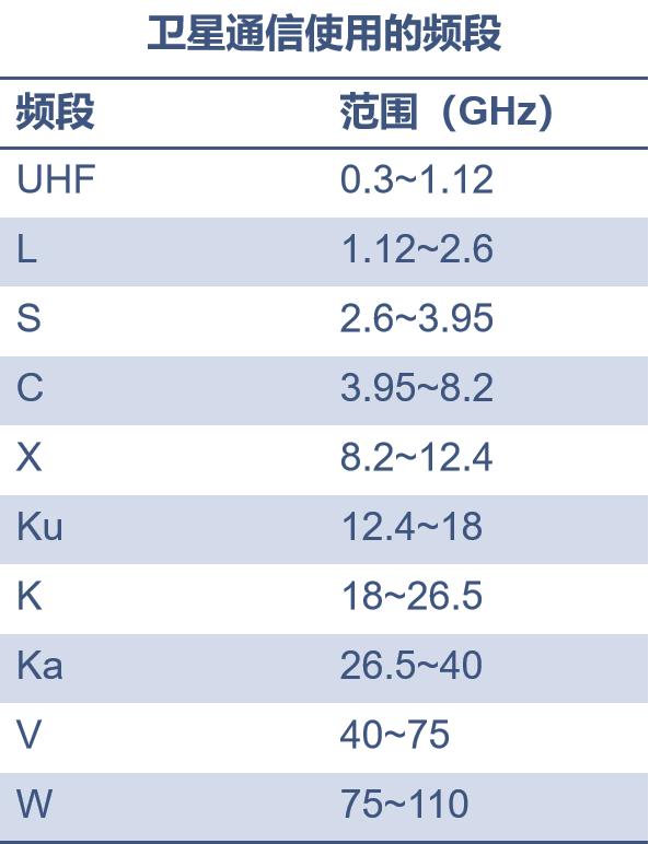 5g卫星基站,5g基站和卫星