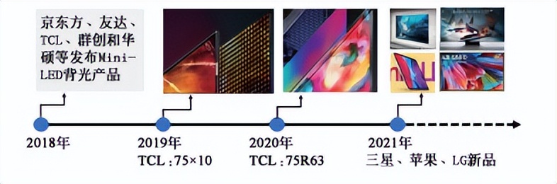 microled鏁欑▼,microled鍙傛暟璁剧疆
