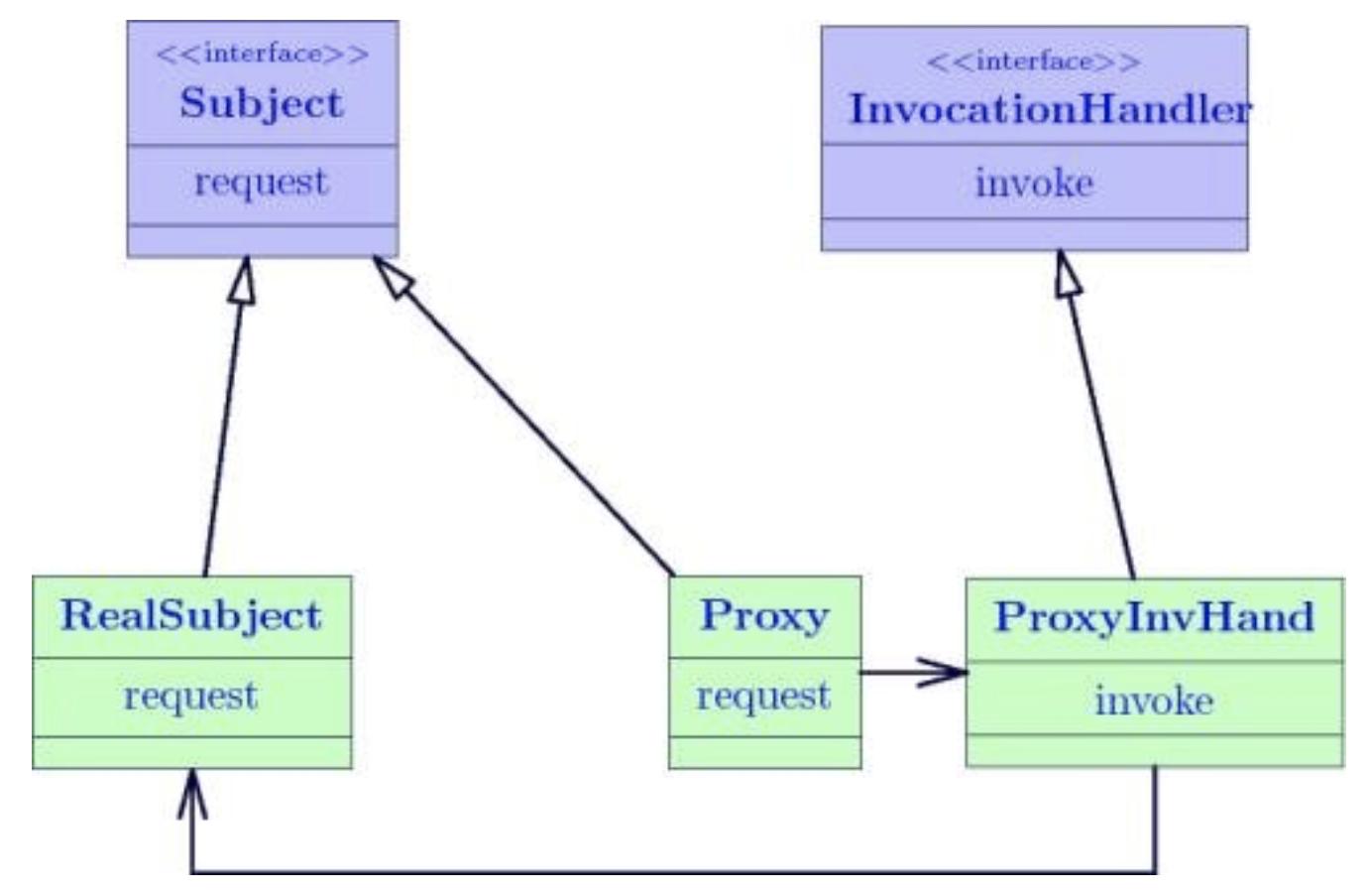 设计模式代理模式和策略模式区别,设计模式动态代理原理