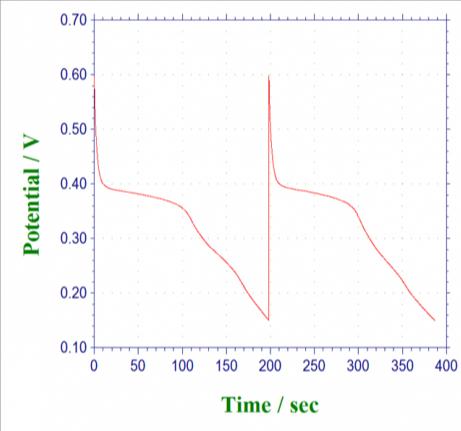 电解质还原在负极处析出SEI，为何会加速锂电池电极表面层的形成