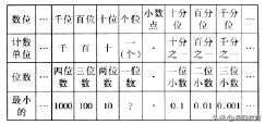 小学数学北师版知识点,小学数学北师版五年级上册