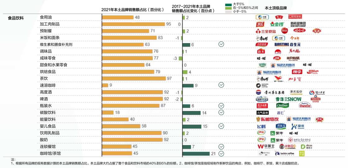 国产品牌也算是开始崛起了,国产品牌离不开国人的支持