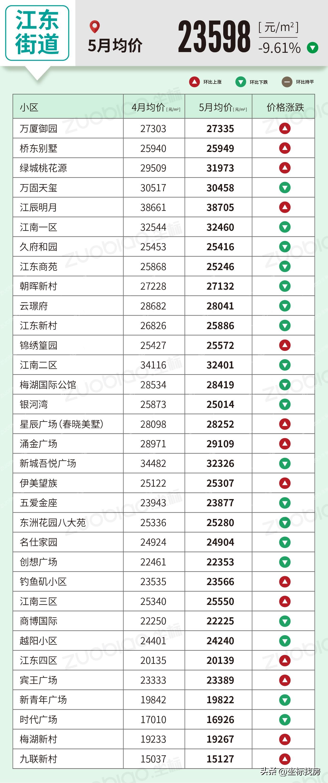 义乌房价2024年最新房价排名,义乌二手房房价最新