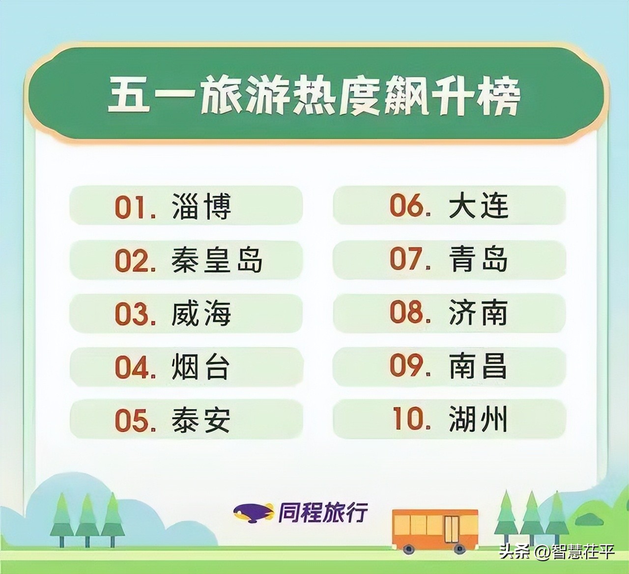 望岳在山东哪个地位高,望岳从旅游审美角度分析