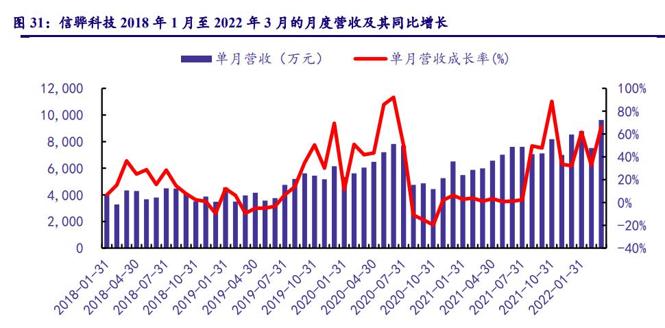 计算机行业今日走势,计算机行业未来十年投资机会分析
