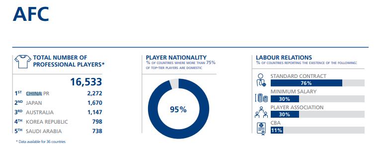 中国足球人才有多少,中国足球人口真的少吗