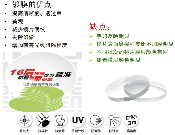 镜片的认识和功能,镜片基础知识题库