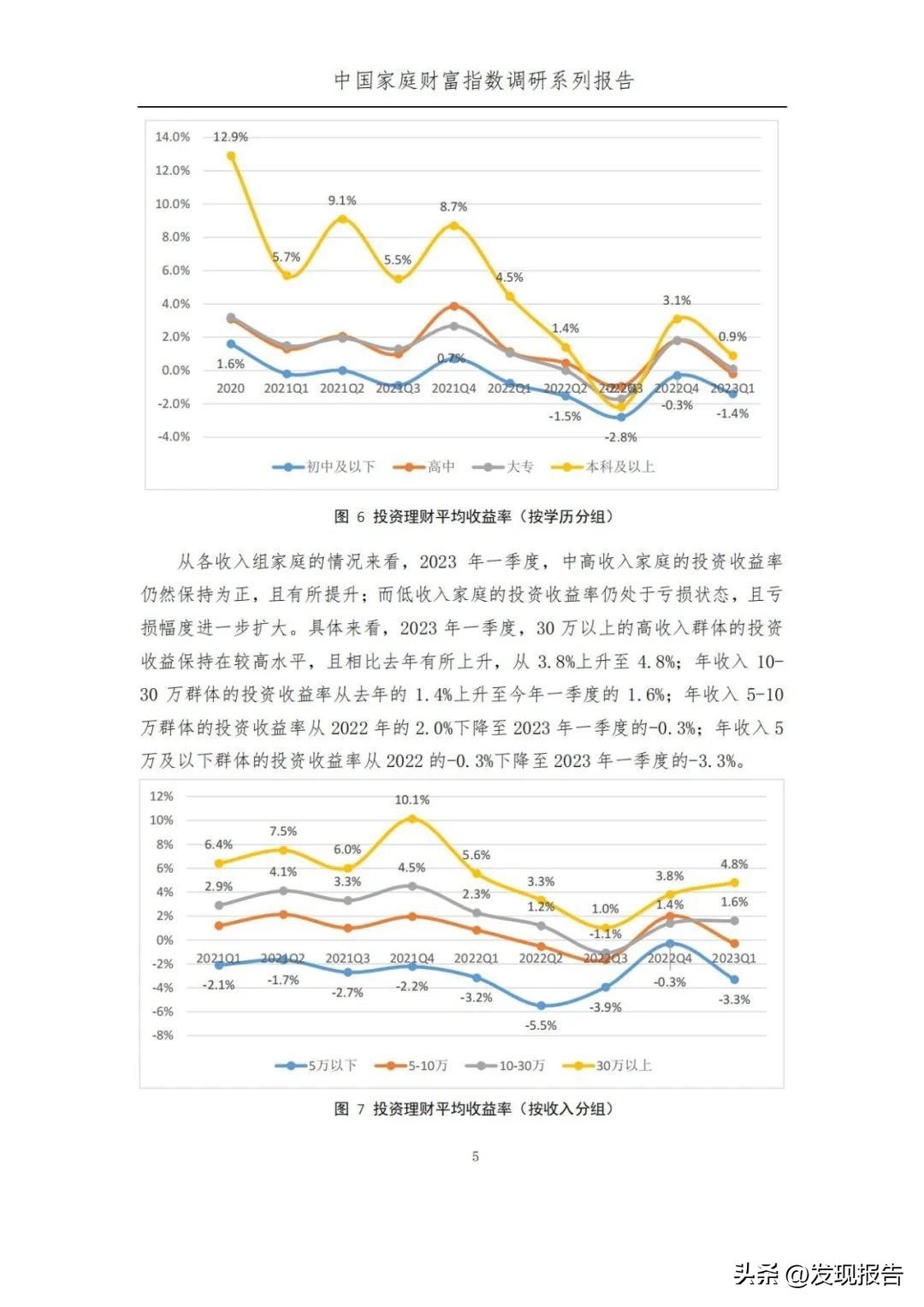 2023一季度，中国家庭有哪些财富趋势变化？