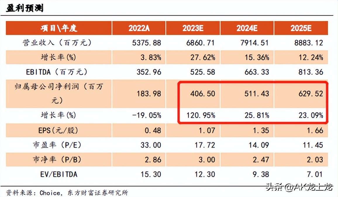 东南亚跨境电商未来趋势 (东南亚跨境电商未来如何发展)