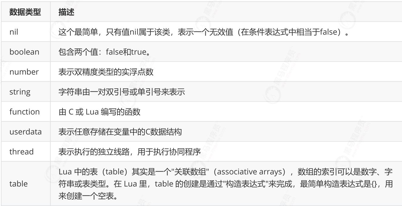 亿级流量红包雨缓存实战