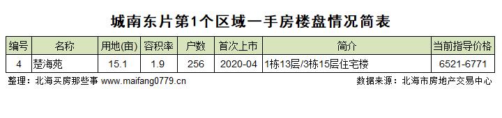 2022年北海的房价还会降吗,2019北海楼市分析