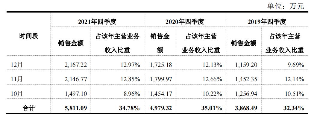 药明康德未来有50倍股的潜力,药明康德未来万亿市值企业