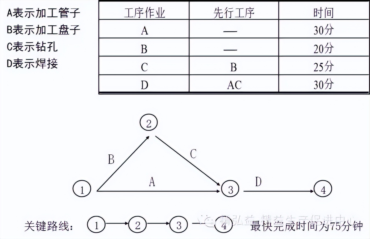新qc七大工具完整版,qc七大工具考试试题