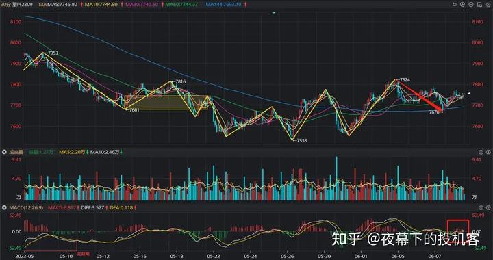 我的期货交易记录20230608