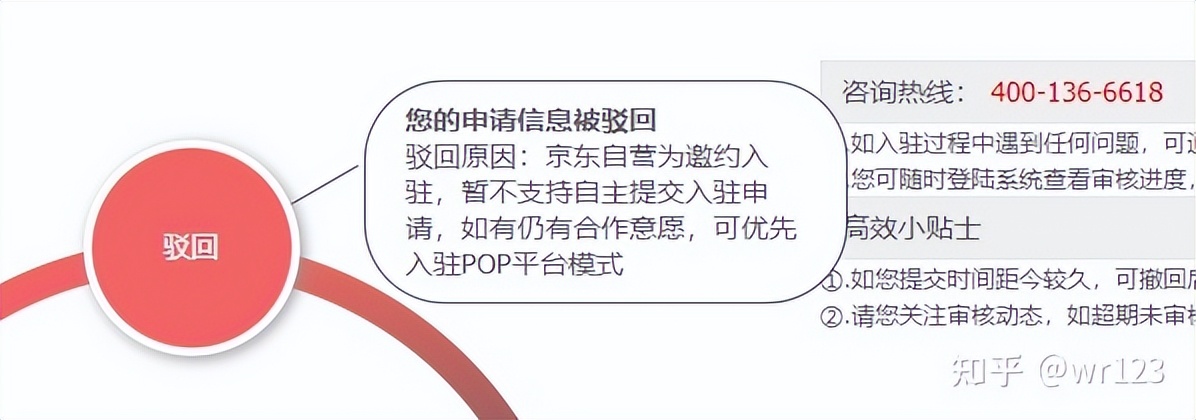 京东家装建材旗舰店铺入驻,家装建材入驻京东家居怎么收费的