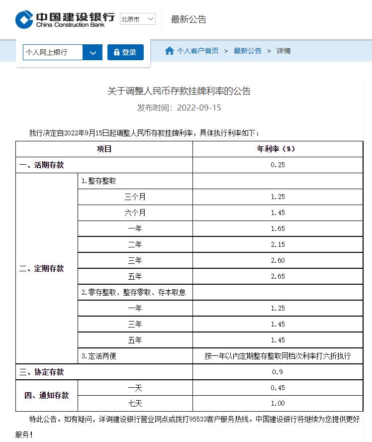 六大行下调存款利率释放哪些信号,六大行下调存款利率新闻联播