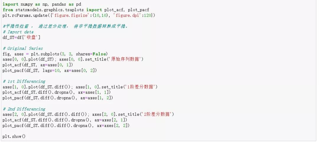 时间序列模型预测股票,预测股价的机器学习模型