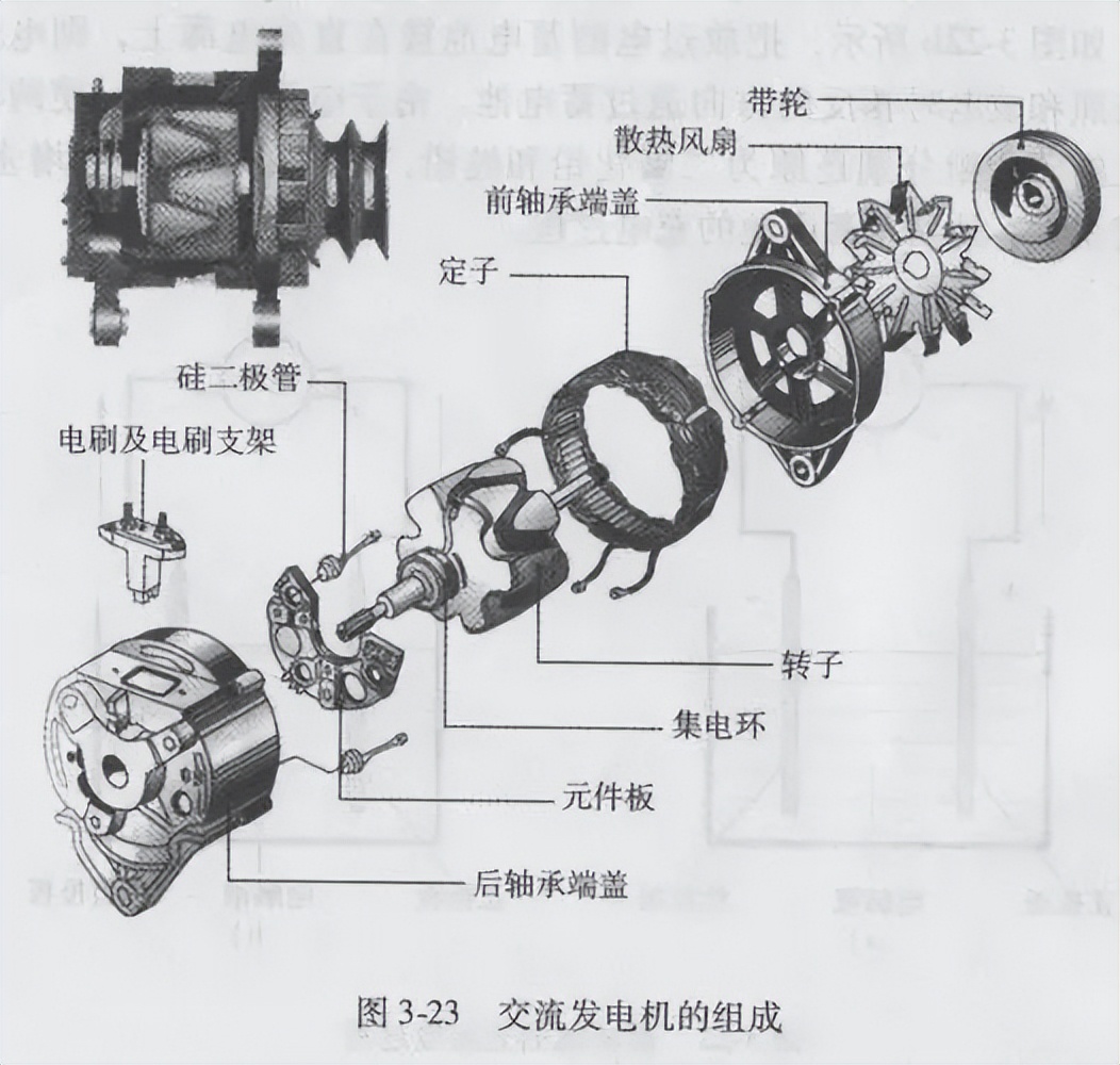 交流发电机的3d工作原理通俗易懂,三相交流同步发电机原理展示图纸