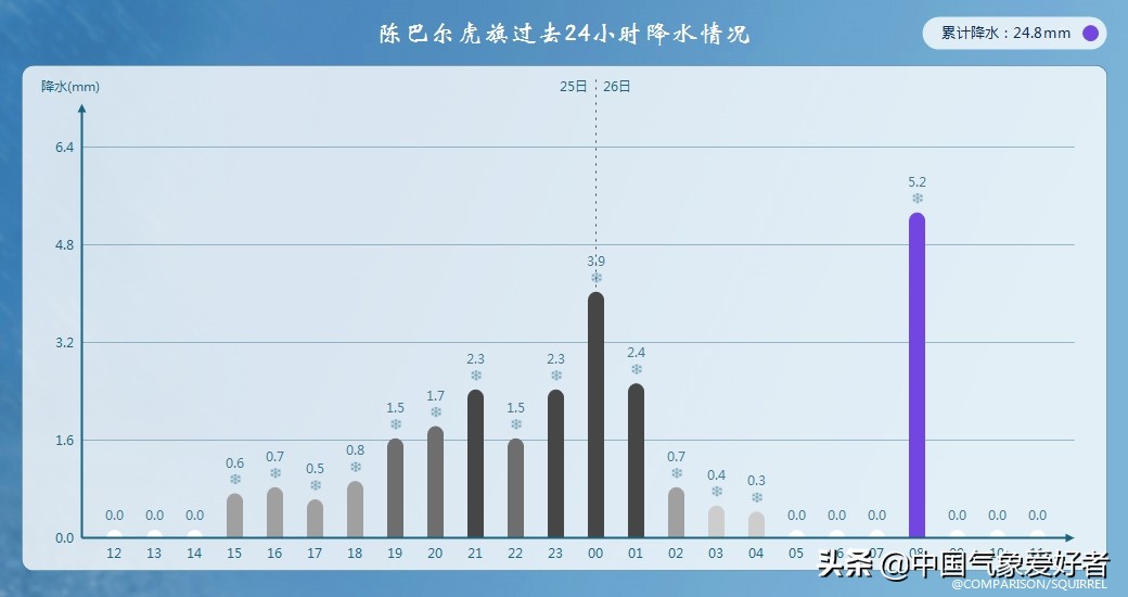 寒潮高温预警,高温预警来袭温度飙升