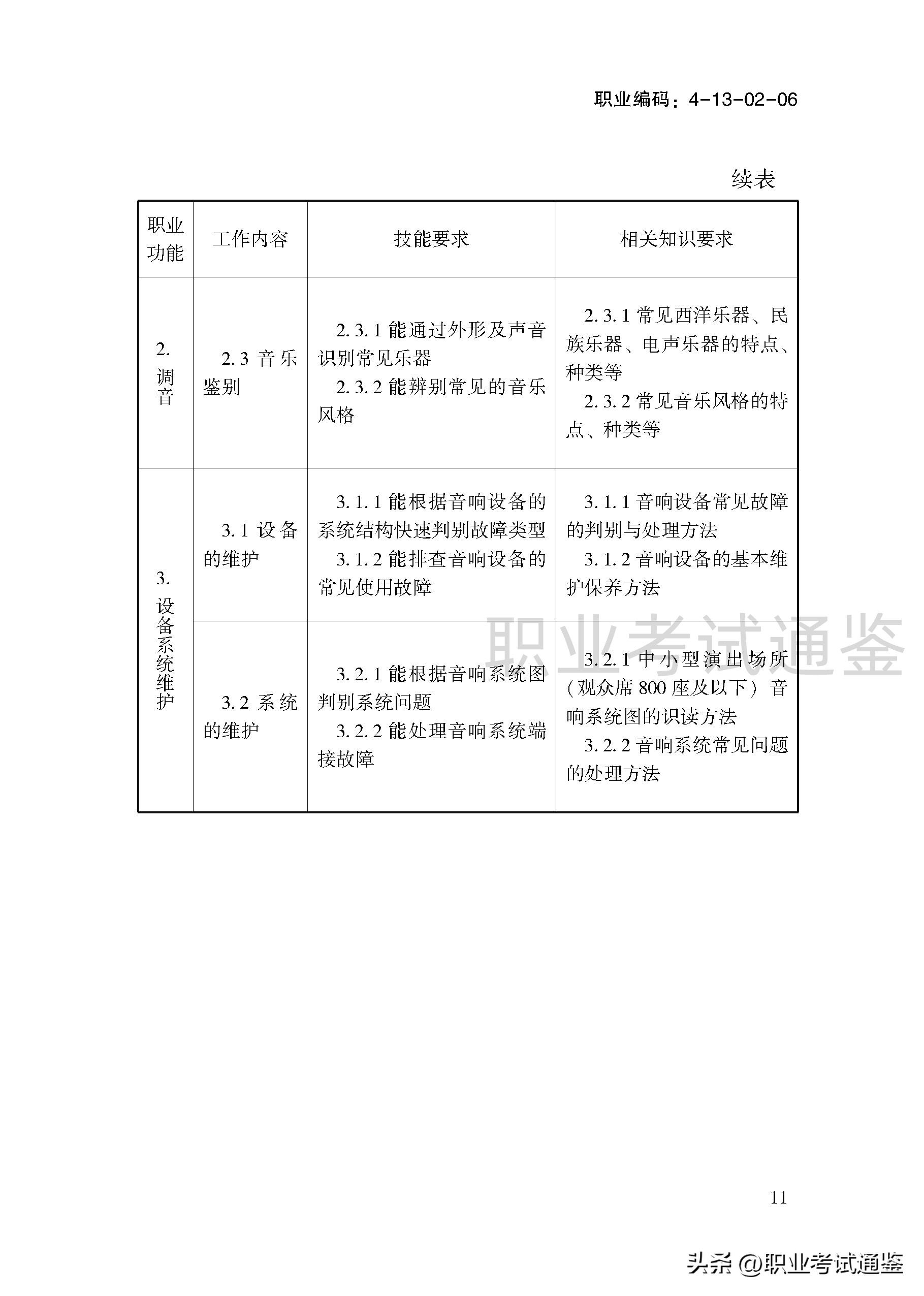 音响调音员操作方法,音响调音员国家职业资格证书