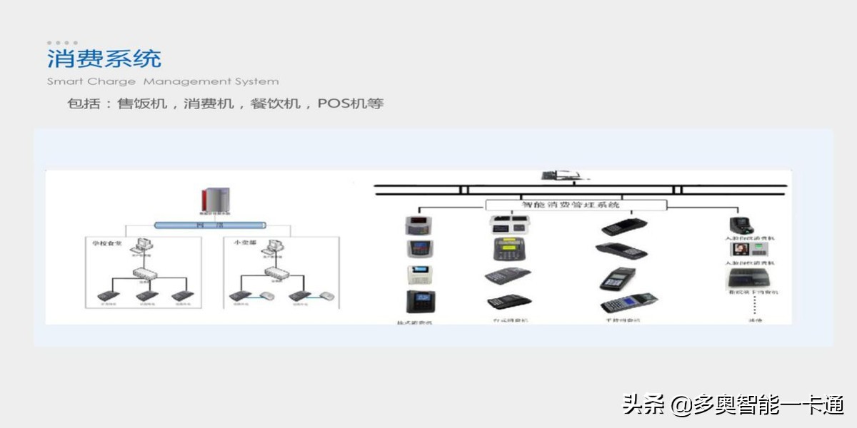 智能一卡通方案分类，应用，互联网+的扩展，趋势