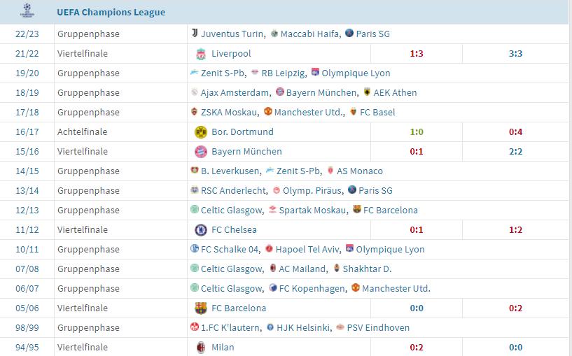 欧洲足坛黑店本菲卡,本菲卡双杀尤文