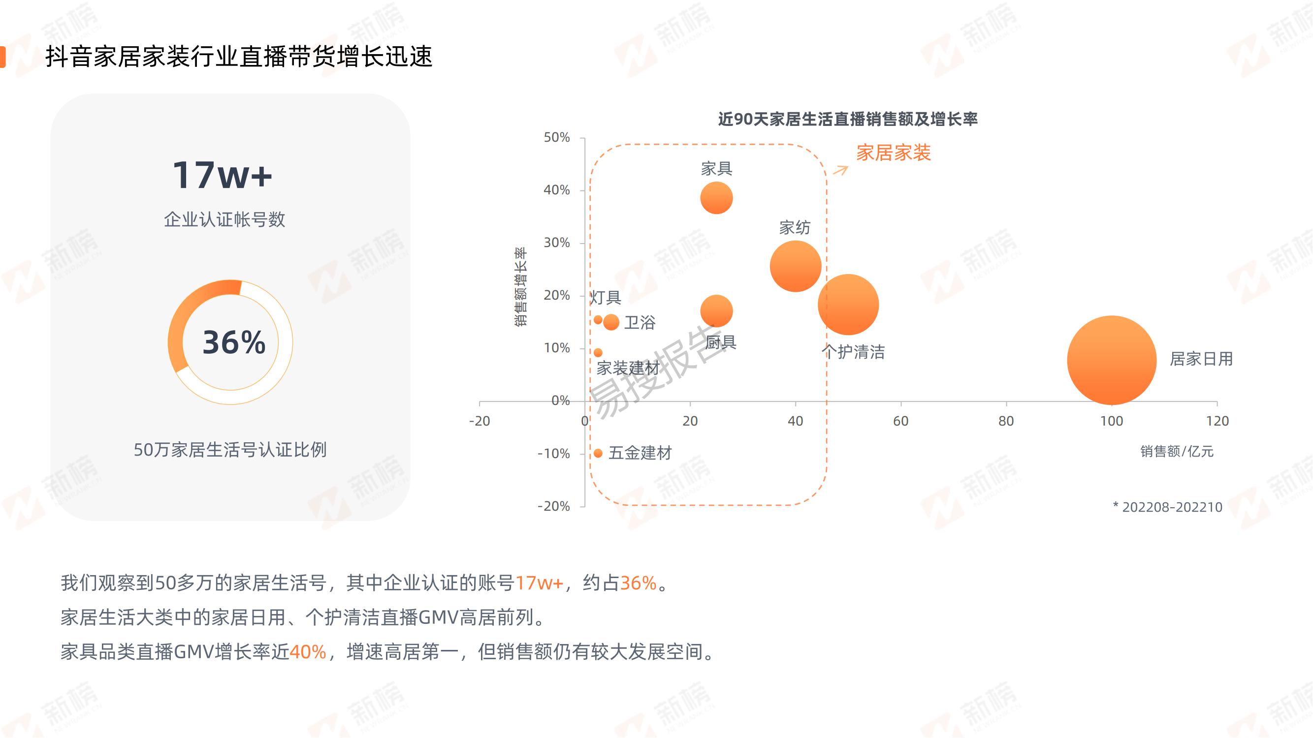装修行业直播营销趋势,家装直播行业现状