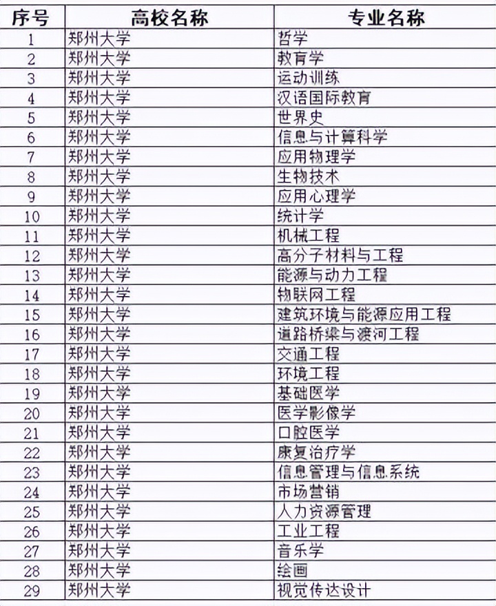 郑州大学双一流高校,郑州大学创新创业申报与要求